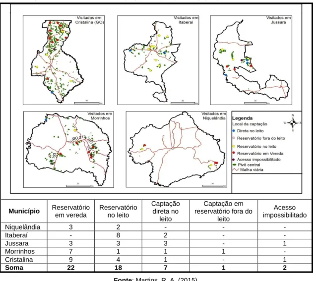 Figura 4. Pontos visitados de captação de água, para irrigação por Pivô Central, 2015