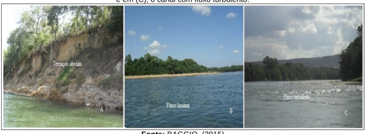 Figura 5. A foto (A) mostra os terraços aluviais, em (B) o canal fluvial do rio das Velhas com fluxo laminar  e em (C), o canal com fluxo turbulento