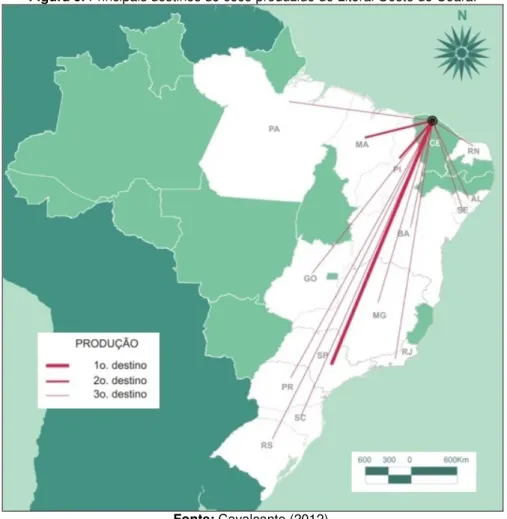 Figura 5. Principais destinos do coco produzido do Litoral Oeste do Ceará. 