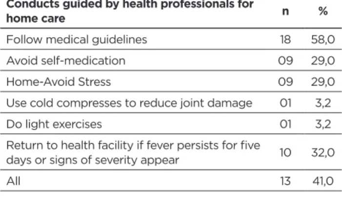 Table 5 - Conduct recommended by health professionals  for home care, if the patient is only from the risk group