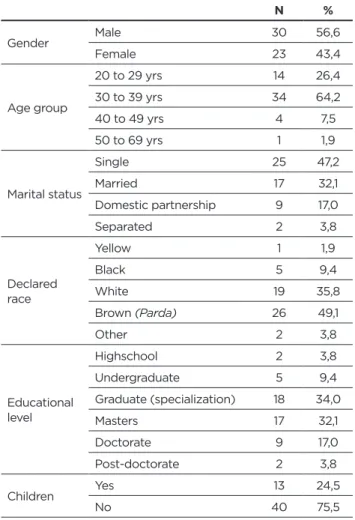Table 01 - Sociodemographic data of the workers of the  University at the Franco Brazilian Frontier