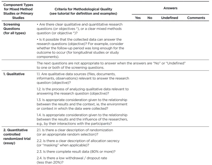 Table 1 - Final version of the Mixed Methods Research Quality Assessment Instrument - Version 2011