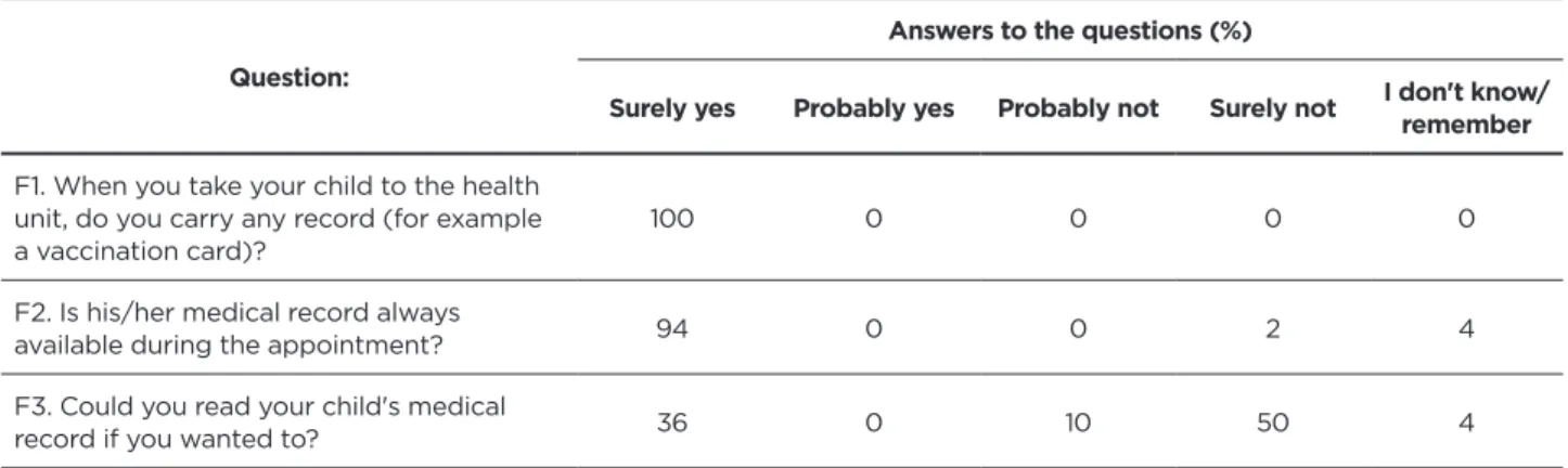 Table 5 - Percentage distribution of the participants’ answers to the questions on the attribute coordination-information  system.