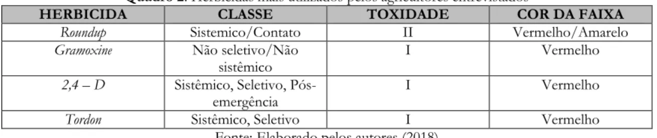 Figura 5: Conhecimento da população sobre a contaminação de agrotóxicos das comunidades Gameleira e Malhada,  Miguel Alves (PI) 