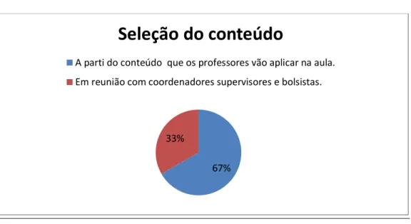 Gráfico 3 – Seleção do Conteúdo 