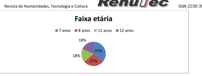 Gráfico 6 – Seus pais trabalham? 