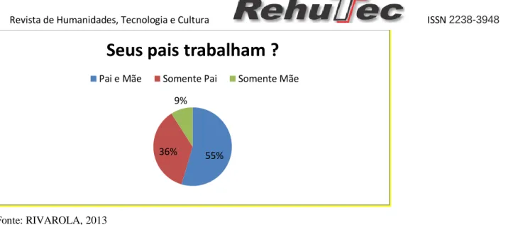 Gráfico 7 – Renda familiar 