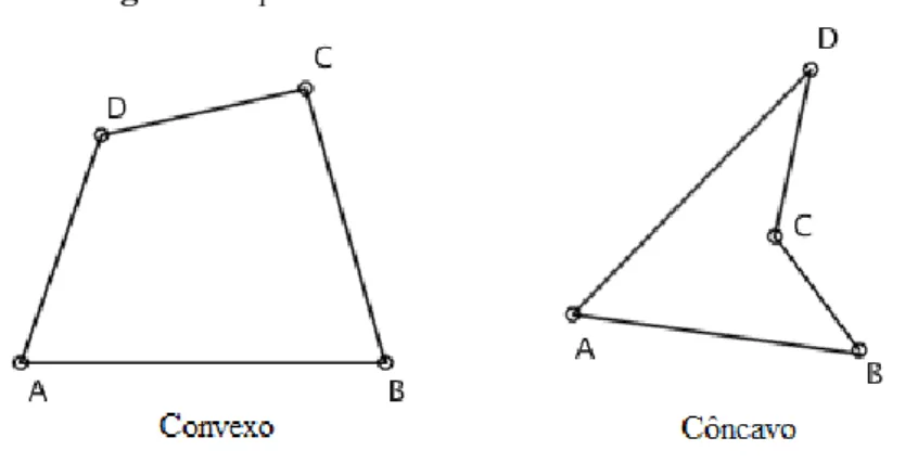 Figura 05: quadriláteros notáveis. 