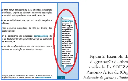 Figura 2: Exemplo da  diagramação da obra  analisada. In: SOUZA,  Antônio Artur de (Org.)