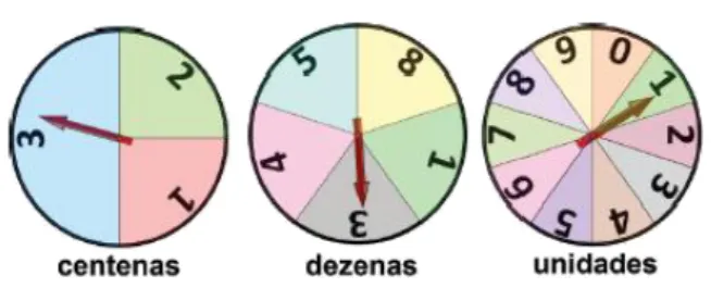 Figura 3: Relógios 