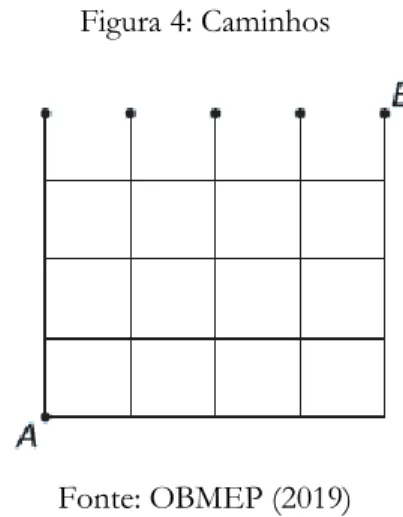 Figura 4: Caminhos 