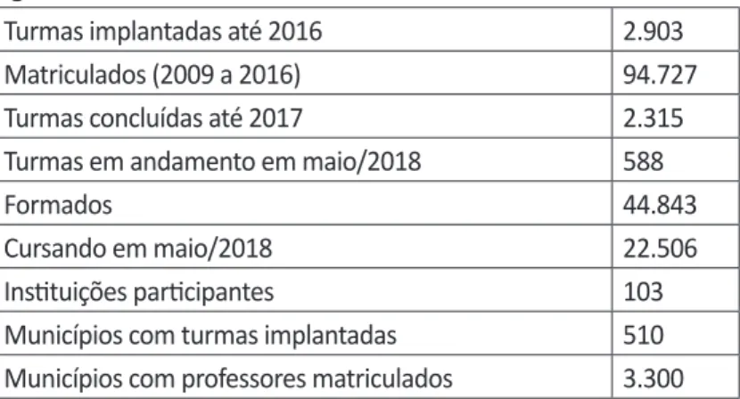 Figura 2: OS RESULTADOS DO PROGRAMA PARFOR