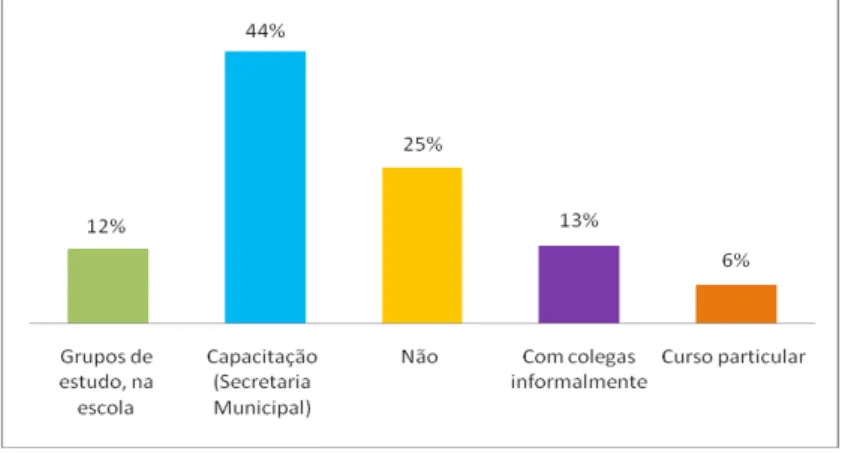 Gráfico 01 – Recebeu capacitação para utilização dos recursos de informática?