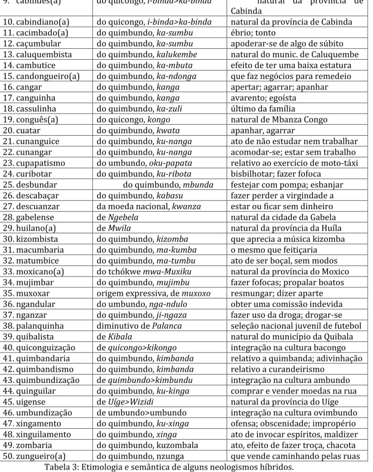 Tabela 3: Etimologia e semântica de alguns neologismos híbridos. 