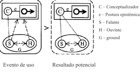 Figura 3 - Diagrama do cenário de declaração