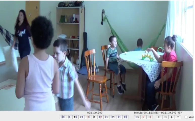 Figura 1: Configuração espacial de Gabriel, Joana e demais crianças na sala 