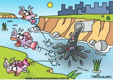 Figure 2.  River Pollution 