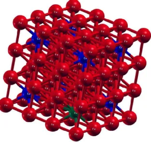 Fig. 1. Crystal structure of 3x3x3 supercell with 54 atoms constructed with a bcc unit  cell for Fe 46 Co 7 Cu 1  alloy