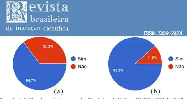 Figura 4: Respostas dos usuários quanto (a)Satisfação, (b)Motivação e (c)Domínio no uso da  ferramenta Narrador