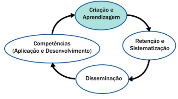 Figura 5 ‒ Relacionamento das diretrizes