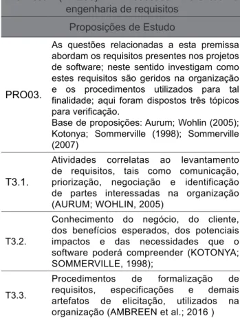 Tabela 2 ‒ Premissas – Dimensão PRE02