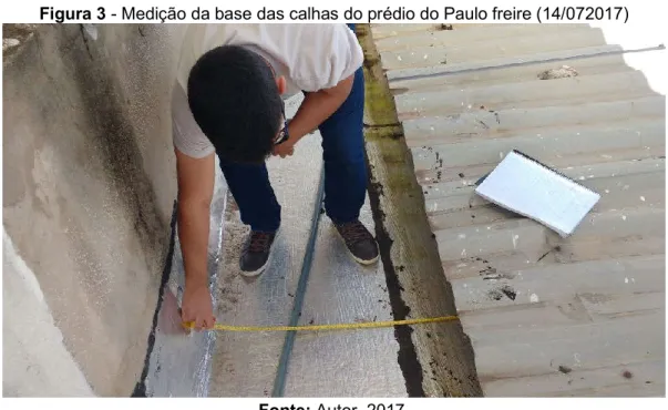 Figura 3 - Medição da base das calhas do prédio do Paulo freire (14/072017) 