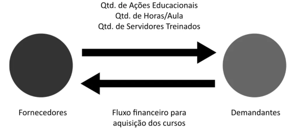 Figura 4 – Diagrama exemplificativo para análise de conexões entre fornecedores  e demandantes