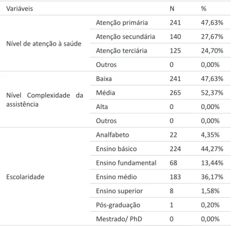 Tabela 2 - Análise descritiva das variáveis de caracterização selecionadas -  proxy J (Visão de usuários).