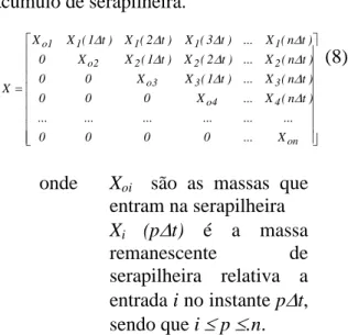 Figura 1 - Fator de decomposição.