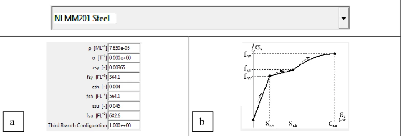 Figura 3.28 - Parâmetros do aço e do CFRP em comportamento não linear material. 