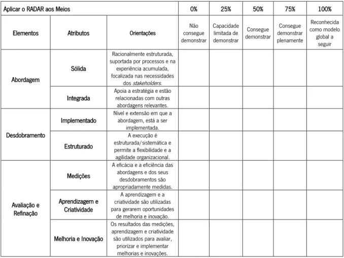 Tabela 4. Matriz de análise dos critérios de “Meios” segundo o RADAR  