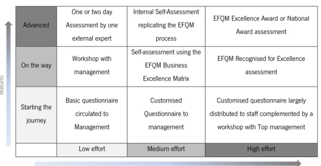 Tabela 6. Tabela Maturidade vs. Esforço organizacional  