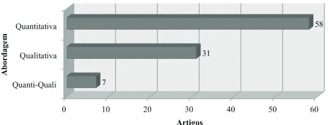 Figura 7. RC&amp;C – abordagens com relação ao problema 