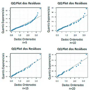 Figura 5. Comparação dos quantis de probabilidade obtidos  com a performance da razão k = PETR4.SA/VALE5.SA  para os  131 dias subsequentes a 02/07/2007