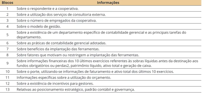 Figura 3. Divisão de Blocos do Questionário