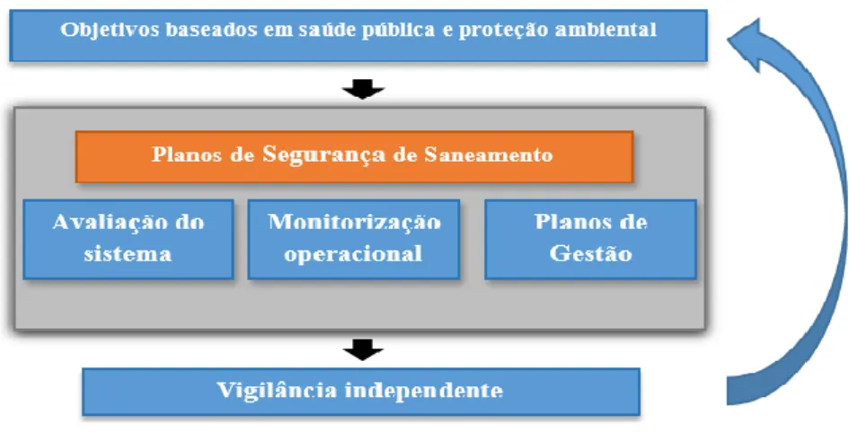 Figura 8 - Estabelecimento de segurança da qualidade de águas residuais adaptado de Vieira 
