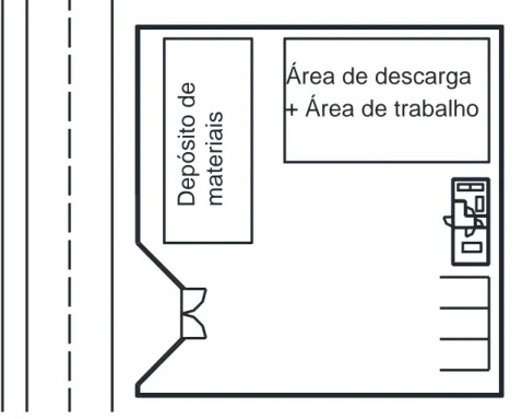 Figura 5 - Planta esquemática do estaleiro geral  Fonte: Elaboração própria 