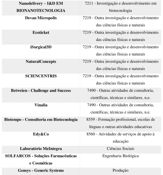 Tabela 4 - Apresentação da Amostra  Fonte: elaborado pelo autor 