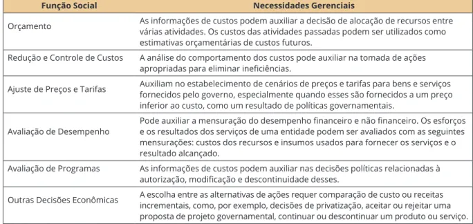 Figura 1. Necessidades gerenciais da administração pública.