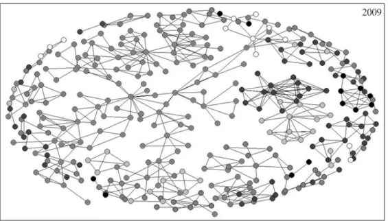 Figura 2:  Evolução das Redes de Co-Autoria no Período Analisado