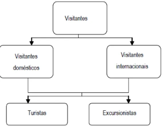 Figura 1 - Classificação dos visitantes de acordo com o país de origem 