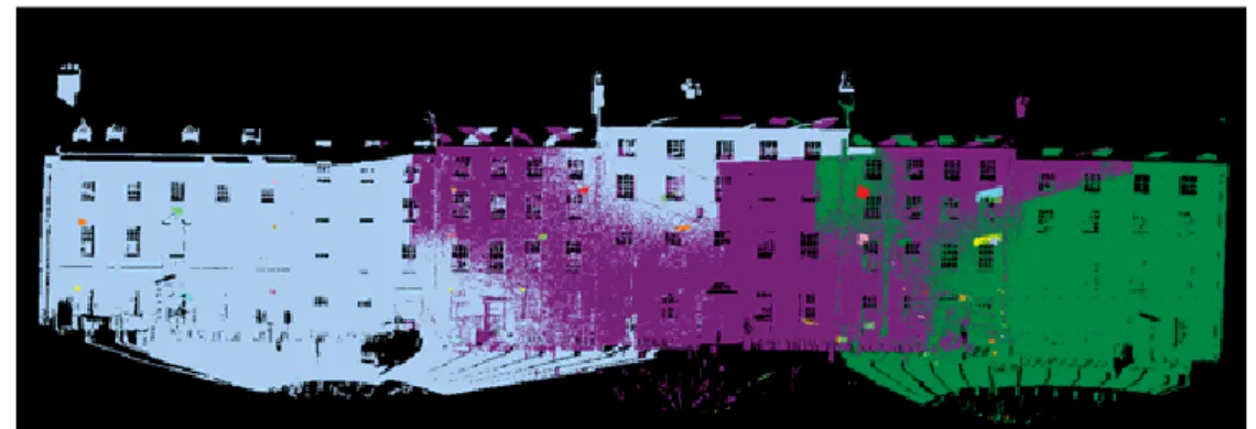 Figure 19 - Registration of first three scans (Dore and Murphy, 2012). 