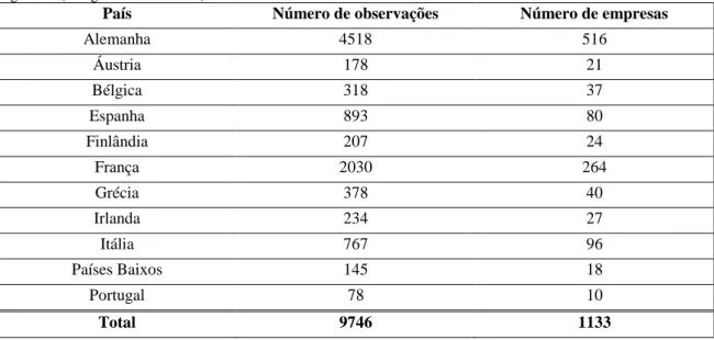 Tabela 1 - Número de Observações e de Empresas por País 