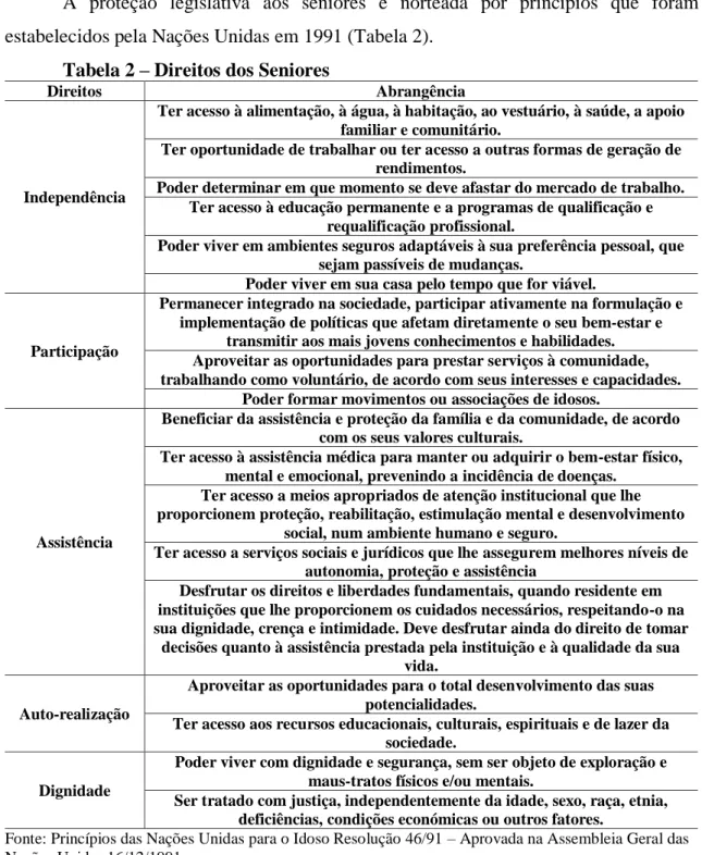 Tabela 2 – Direitos dos Seniores 