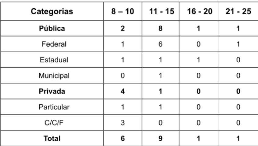 tabela 6 – Quantidade de docentes por PPg