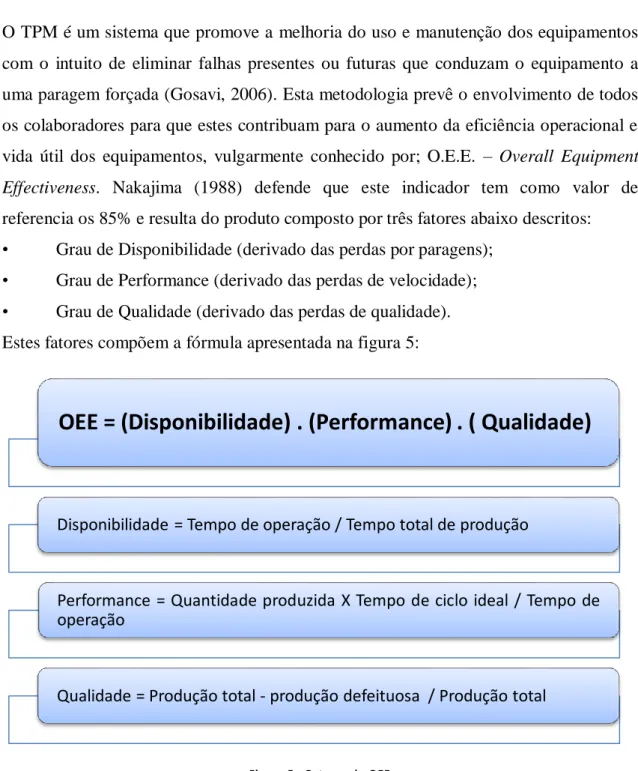 Figura 5 - Fatores da OEE  