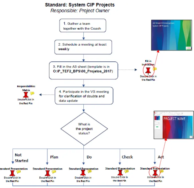 Figure 40 – System CIP Projects’ guide excerpt 