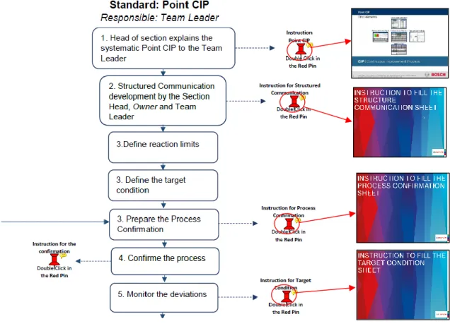 Figure 41 - Point CIP’s guide excerpt