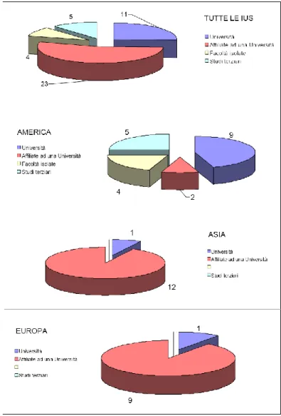 Gráfico 02 – Numero dele IUS per classificazione (categorie). 