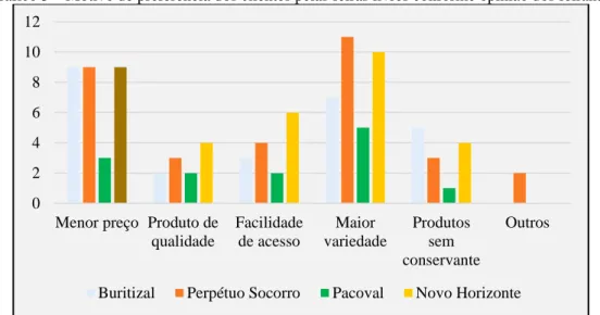 Gráfico 5 – Motivo de preferência dos clientes pelas feiras livres conforme opinião dos feirantes 
